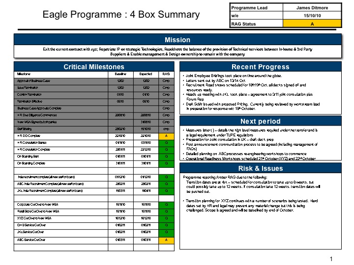 Weekly status report template   tidyform